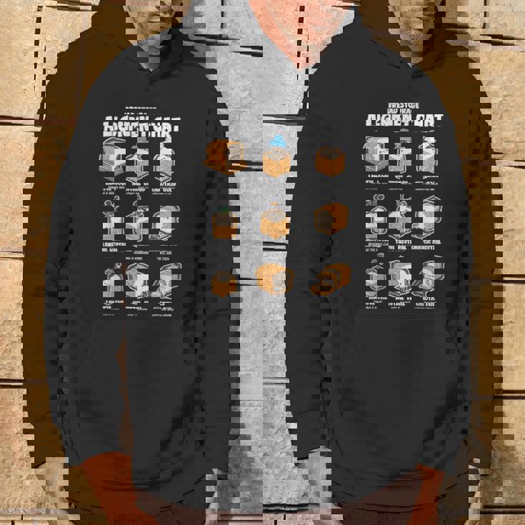 パン収納 アライメントチャート パンメーカー おもしろパン屋 パーカー ライフスタイル