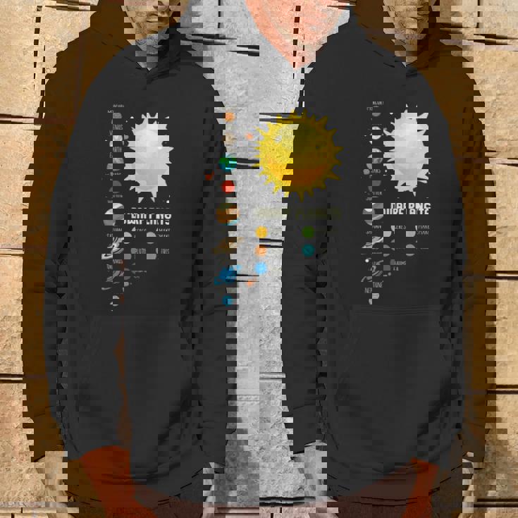 太陽系 I 宇宙 I 矮小惑星 I 惑星 パーカー ライフスタイル