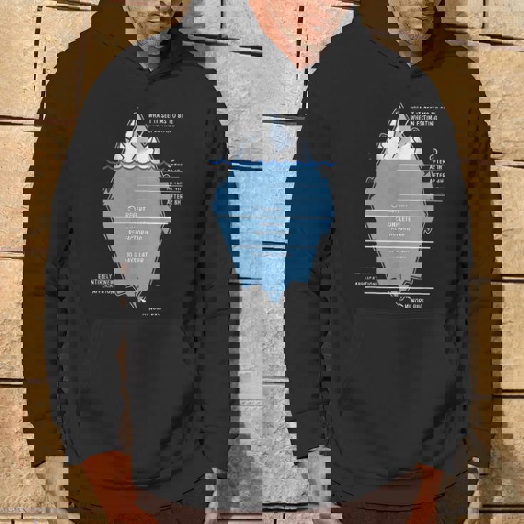 開発者 氷山 プログラマー コンピュータ科学者 コーディング パーカー ライフスタイル