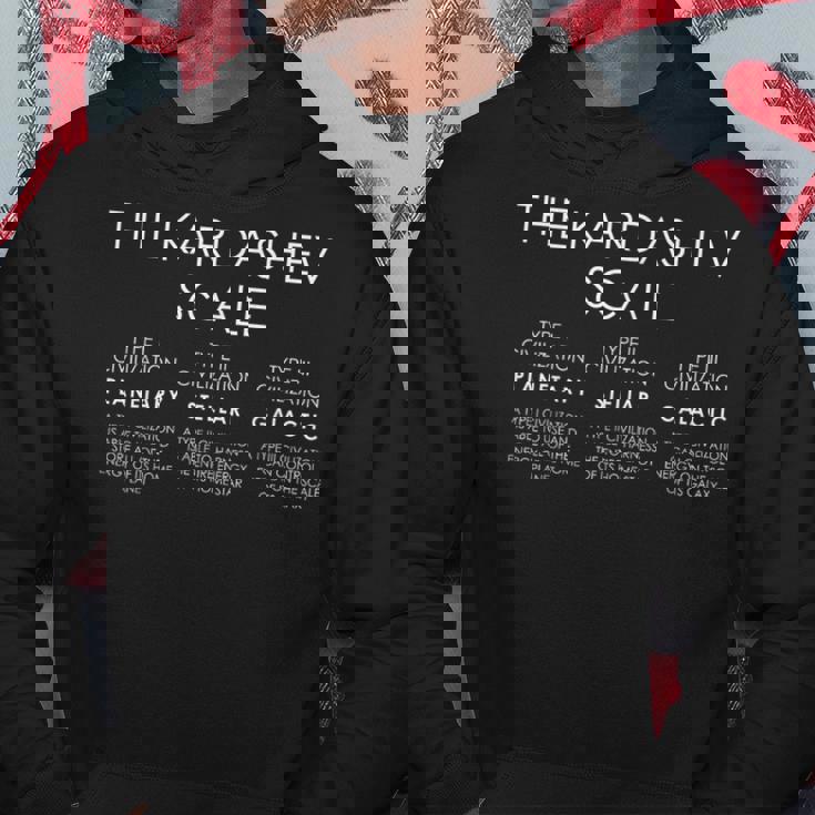 カルダシェフスケール 文明の種類 科学 パーカー 面白い贈り物