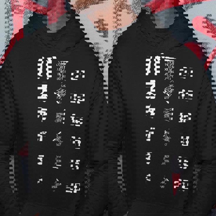 バスケがすき 視力検査 バスケ バスケ部 バスケットボール部 バスケ好き おもしろ バスケットボール パーカー 面白い贈り物