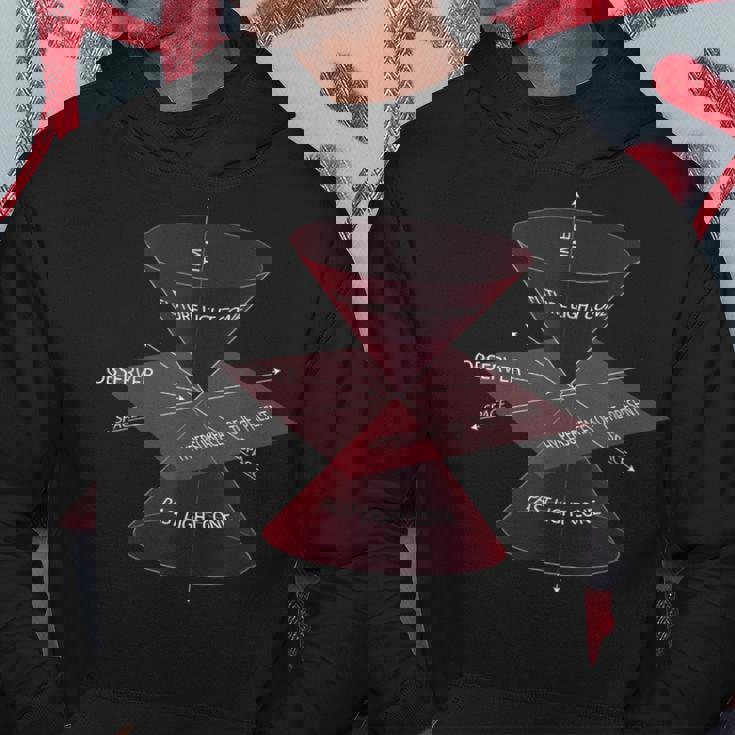 特殊相対性理論量子物理学 パーカー 面白い贈り物