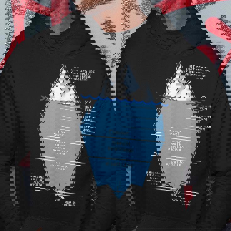 開発者 氷山 プログラマー コンピュータ科学者 コーディング パーカー 面白い贈り物