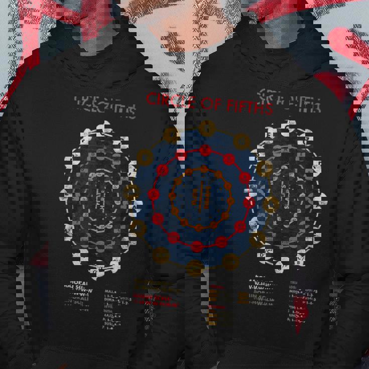 音楽理論 フラットス シャープス 作曲家 サークルオブ5thバンド パーカー 面白い贈り物