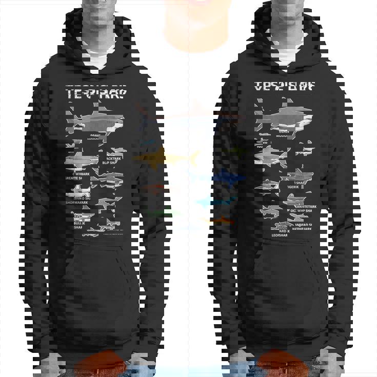 9種類のサメ教育カラフルな海英語 パーカー