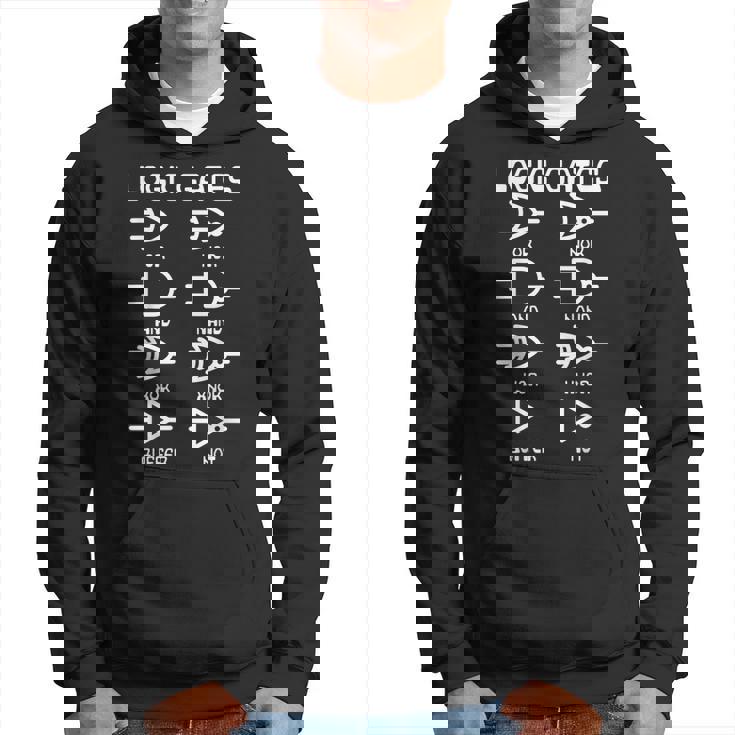 Nerdy Logic Gates コンピューター サイエンス 電気エンジニア パーカー