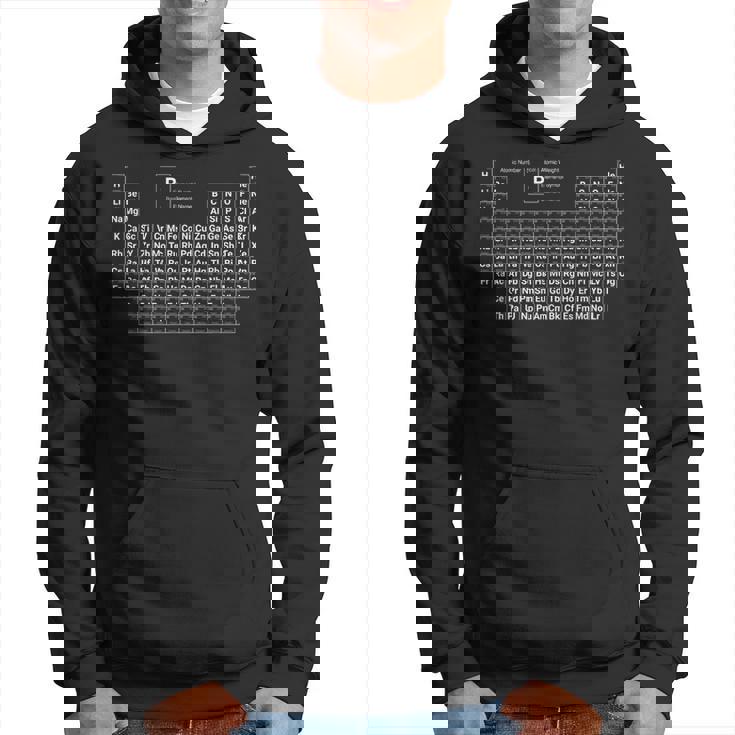 シンプルで充実した周期表 パーカー