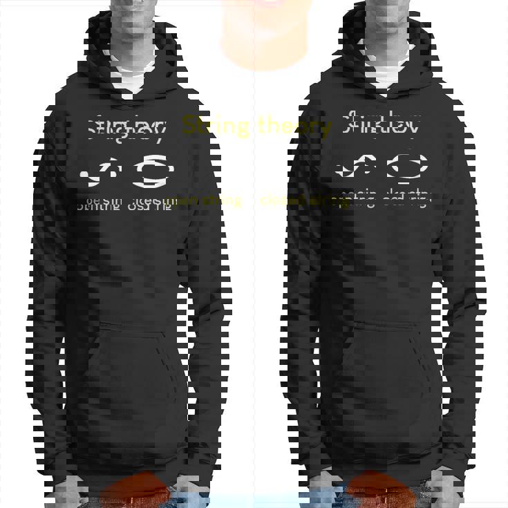 弦理論、物理学の原理概念 パーカー