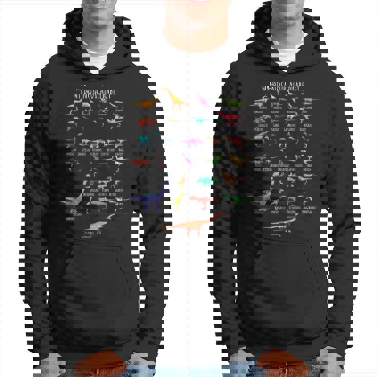 恐竜の種類 アルファベット A-Z Abc 恐竜 パーカー