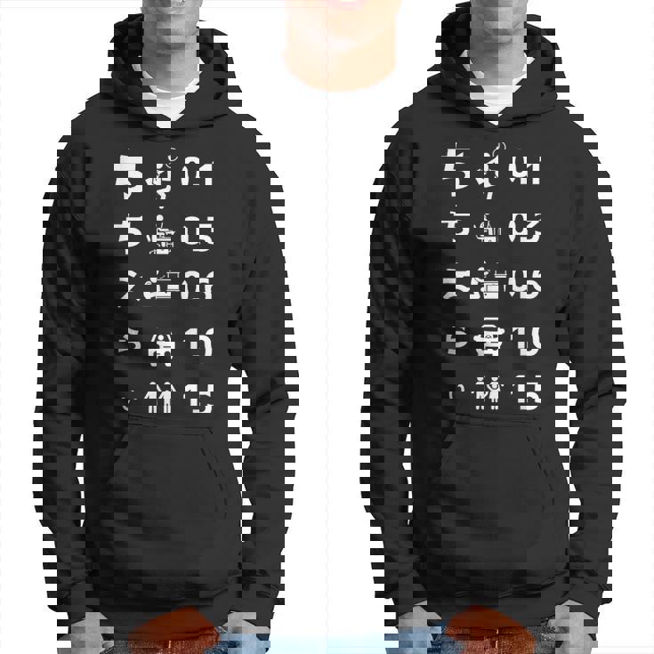 父 面白いtシャツ 視力検査 父の日 文字入り 夫婦 おもしろ 面白い 服 メンズ 文字tシャツ ネタ パーカー