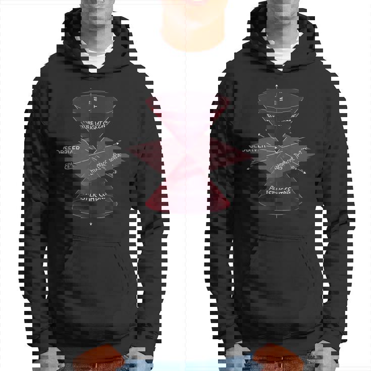 特殊相対性理論量子物理学 パーカー