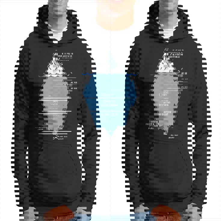 開発者 氷山 プログラマー コンピュータ科学者 コーディング パーカー