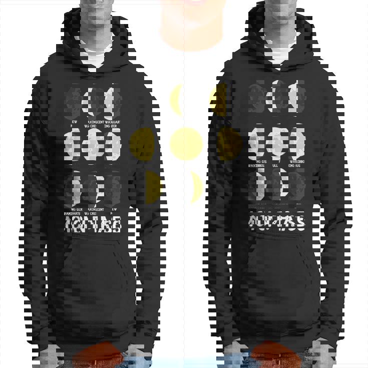 面白いムーンアート メンズ レディース キッズ ムーンフェイズ 宇宙科学 パーカー