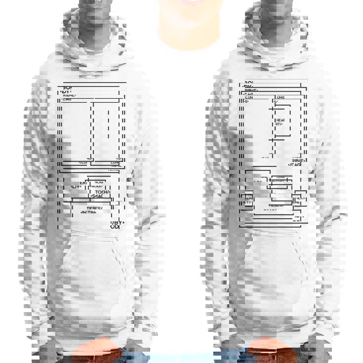 Html ボディ Css、Javscript おもしろボディパーツ プログラミング ウェブ 長袖tシャツ パーカー