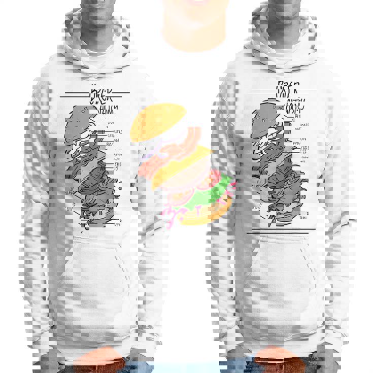 バーガー 解剖 成分 チーズバーガー ハンバーガー パテ パーカー