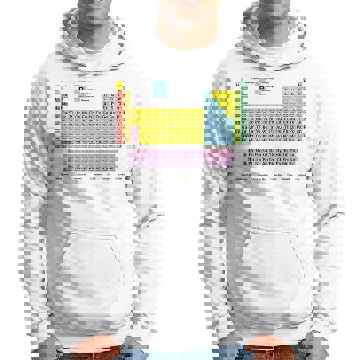 元素周期表 化学 パーカー