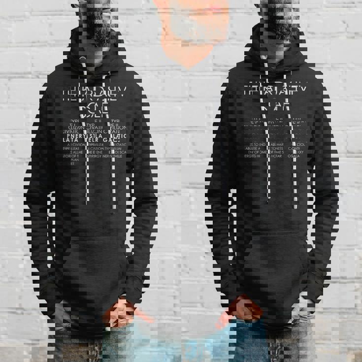 カルダシェフスケール 文明の種類 科学 パーカー 彼への贈り物