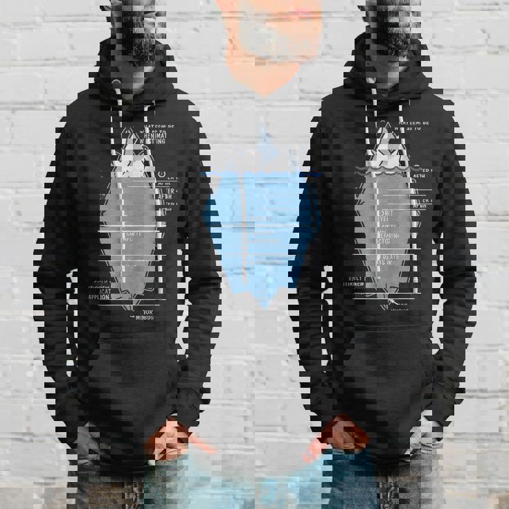 開発者 氷山 プログラマー コンピュータ科学者 コーディング パーカー 彼への贈り物