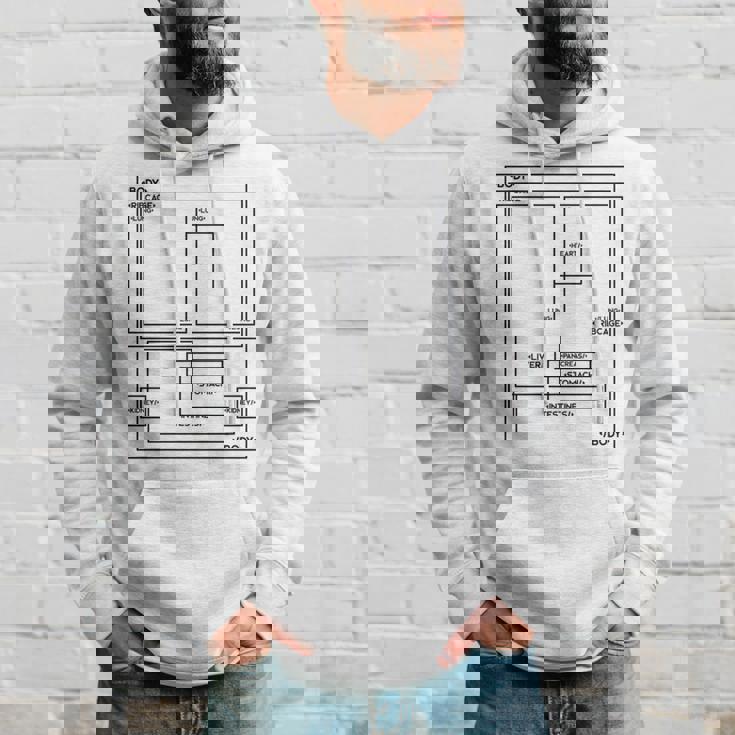 Html ボディ Css、Javscript おもしろボディパーツ プログラミング ウェブ 長袖tシャツ パーカー 彼への贈り物