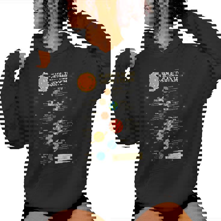 惑星 太陽系 宇宙 科学 男の子 女の子 キッズ レディースパーカー