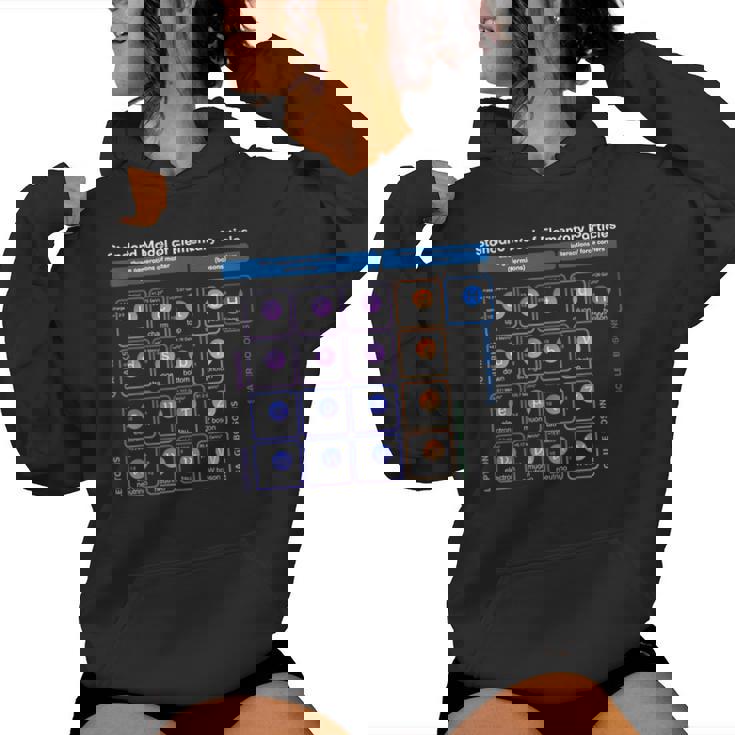 素粒子 標準モデル 物理学者 女性 男性 しゃれ レディースパーカー