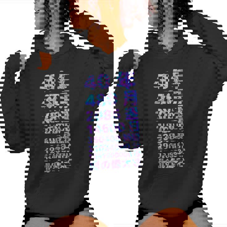 面白い40歳の誕生日の古いメーター 面白い40歳のギフト 女性 男性 面白い電卓 40歳の誕生日のギフト レディースパーカー