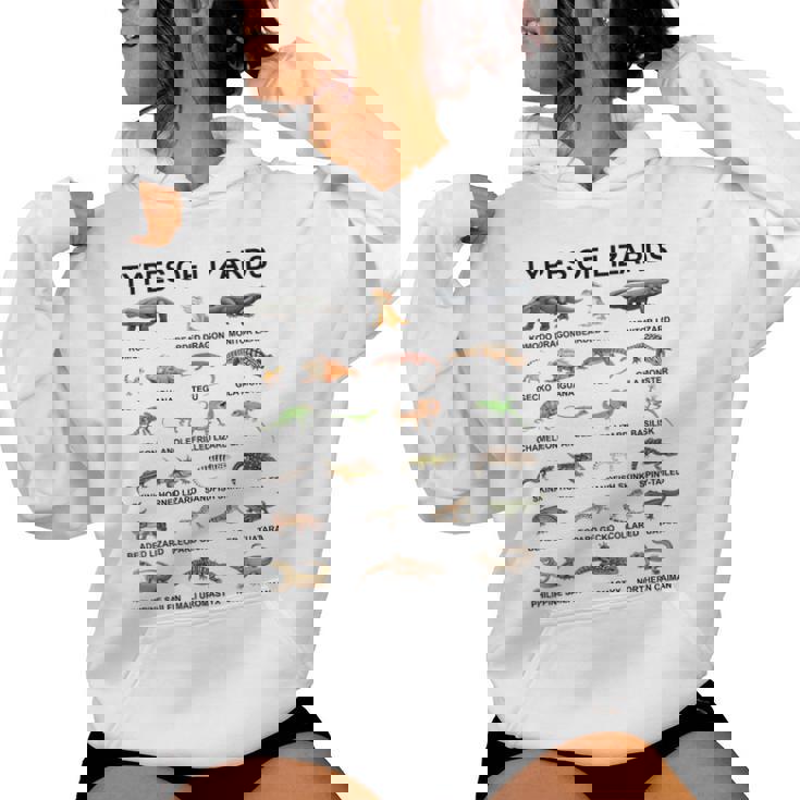 トカゲの種類 教育 爬虫類学者 男の子 女の子 キッズ レディースパーカー