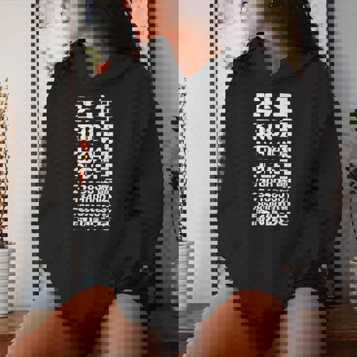 面白い25歳の誕生日の古いメーター 面白い25歳のギフト 女性 男性 面白い電卓 25歳の誕生日のギフト レディースパーカー 彼女への贈り物