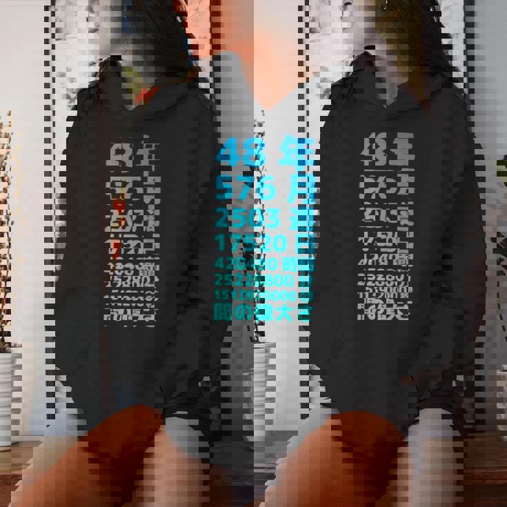 面白い48歳の誕生日の古いメーター 面白い48歳のギフト 女性 男性 面白い電卓 48歳の誕生日のギフト レディースパーカー 彼女への贈り物