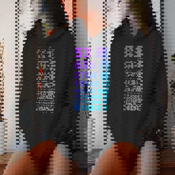 面白い53歳の誕生日の古いメーター 面白い53歳のギフト 女性 男性 面白い電卓 53歳の誕生日のギフト レディースパーカー 彼女への贈り物