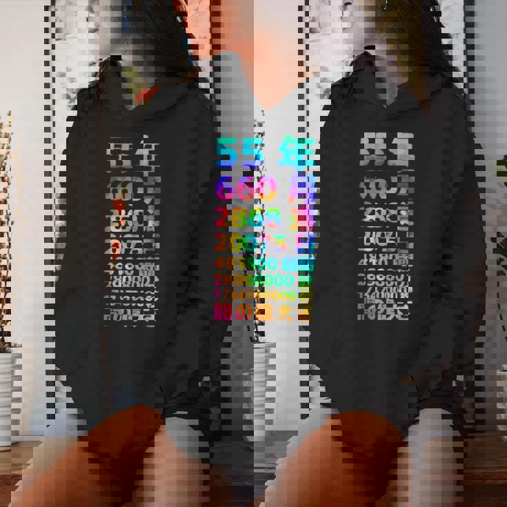 面白い55歳の誕生日の古いメーター 面白い55歳のギフト 女性 男性 面白い電卓 55歳の誕生日のギフト レディースパーカー 彼女への贈り物