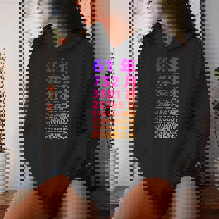 面白い61歳の誕生日の古いメーター 面白い61歳のギフト 女性 男性 面白い電卓 61歳の誕生日のギフト レディースパーカー 彼女への贈り物