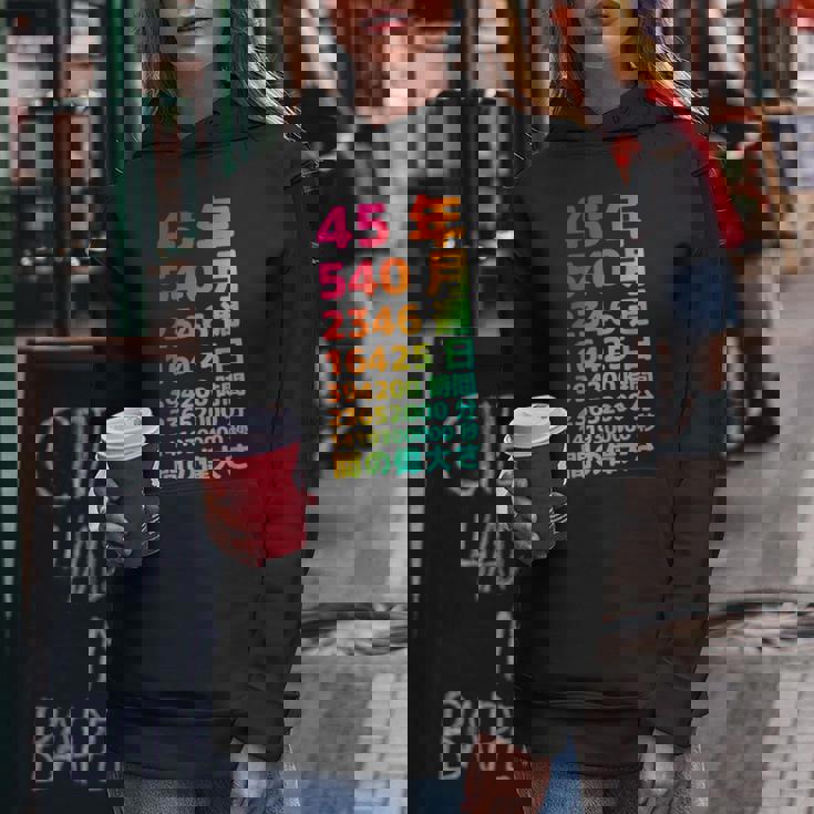 面白い45歳の誕生日の古いメーター 面白い45歳のギフト 女性 男性 面白い電卓 45歳の誕生日のギフト レディースパーカー 面白い贈り物