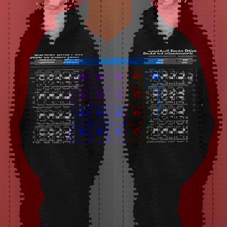 素粒子 標準モデル 物理学者 女性 男性 しゃれ レディースパーカー