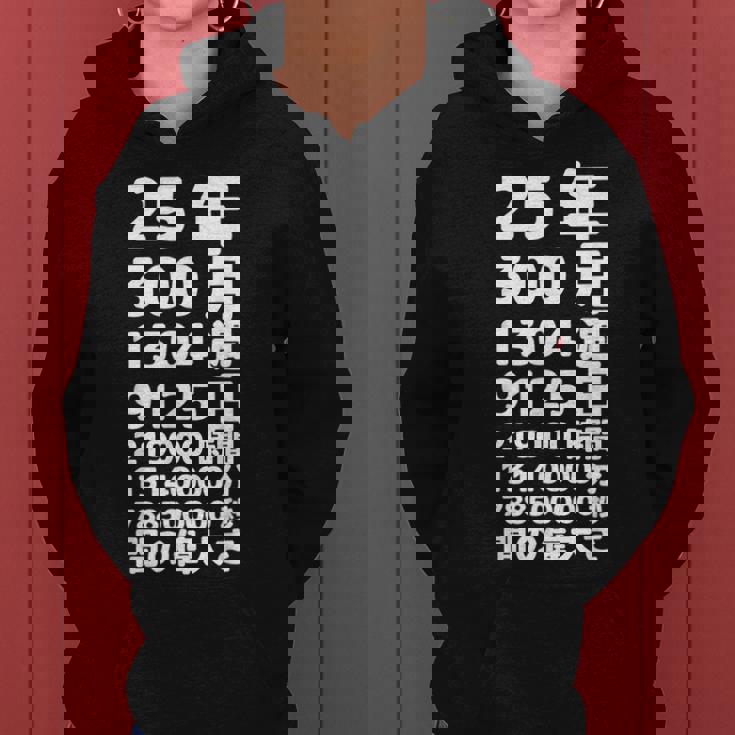 面白い25歳の誕生日の古いメーター 面白い25歳のギフト 女性 男性 面白い電卓 25歳の誕生日のギフト レディースパーカー