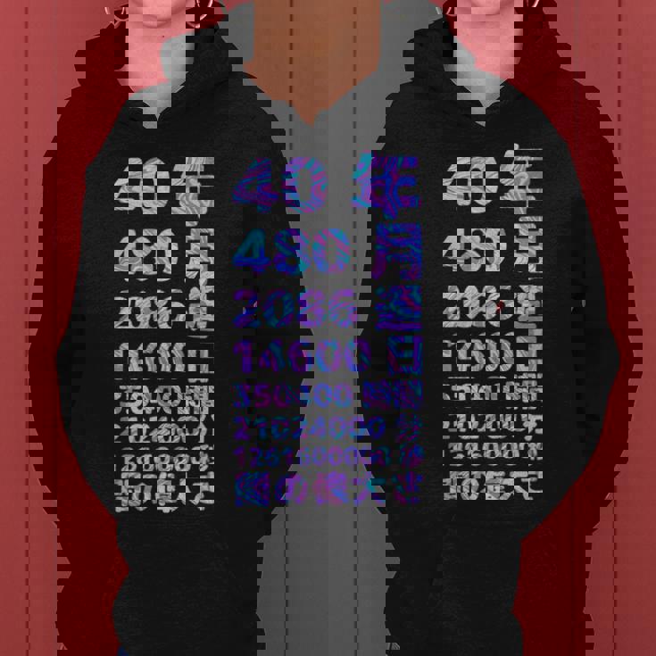 面白い40歳の誕生日の古いメーター 面白い40歳のギフト 女性 男性 面白い電卓 40歳の誕生日のギフト レディースパーカー