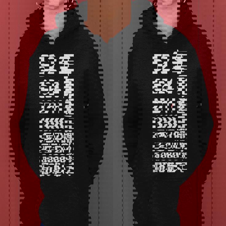 面白い52歳の誕生日の古いメーター 面白い52歳のギフト 女性 男性 面白い電卓 52歳の誕生日のギフト レディースパーカー