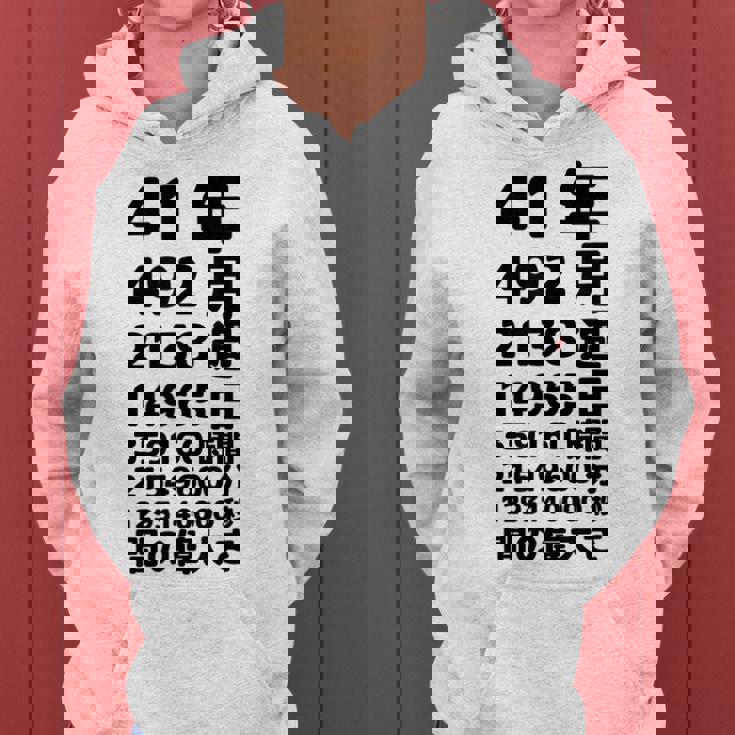 面白い41歳の誕生日の古いメーター 面白い41歳のギフト 女性 男性 面白い電卓 41歳の誕生日のギフト レディースパーカー