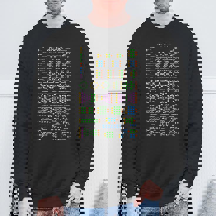 Nerd Redes Neuronales Zoo Programador De Computadoras Maestro Geek Camisa de entrenamiento Regalos para ancianos