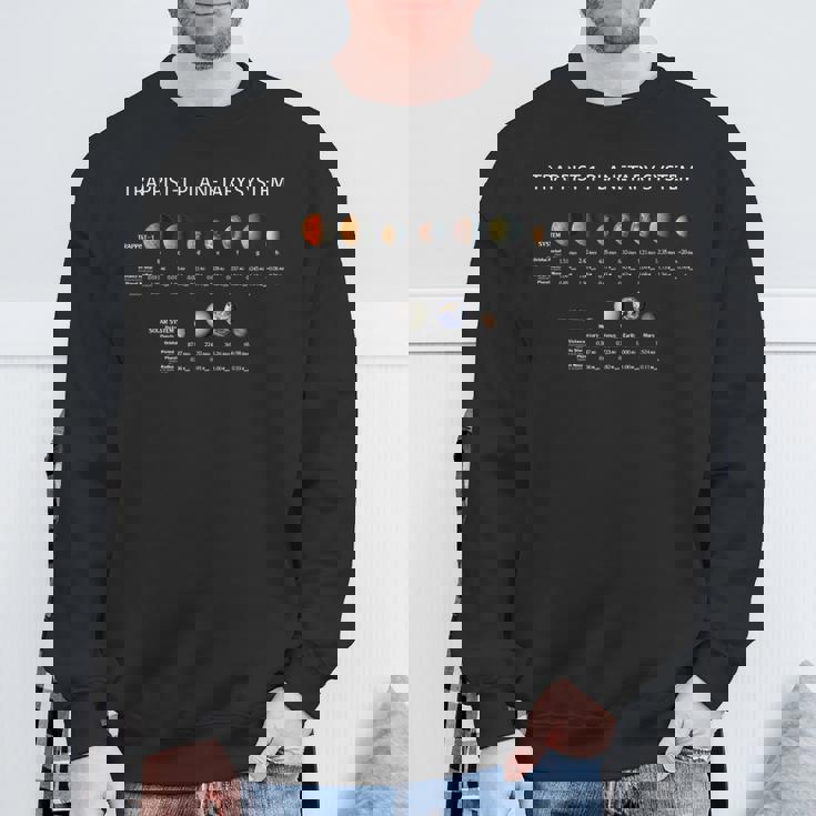 Trappist-1惑星系 太陽系外惑星の発見 スウェットシャツ 高齢者への贈り物