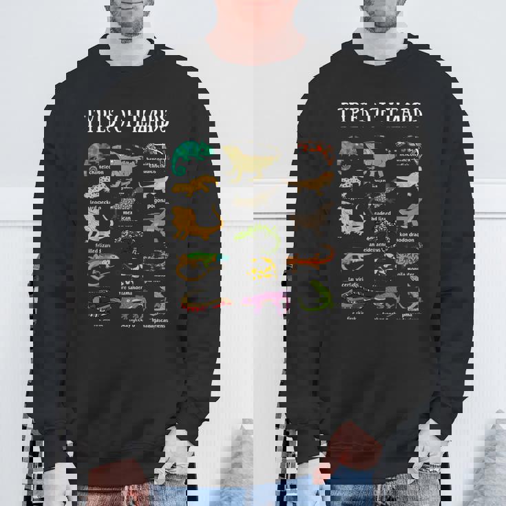 トカゲの種類 爬虫類爬虫類学 男性 子供 トカゲ コラージュ スウェットシャツ 高齢者への贈り物