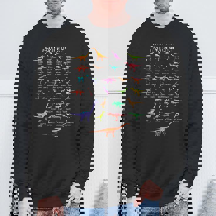 恐竜の種類 アルファベット A-Z Abc 恐竜 スウェットシャツ 高齢者への贈り物