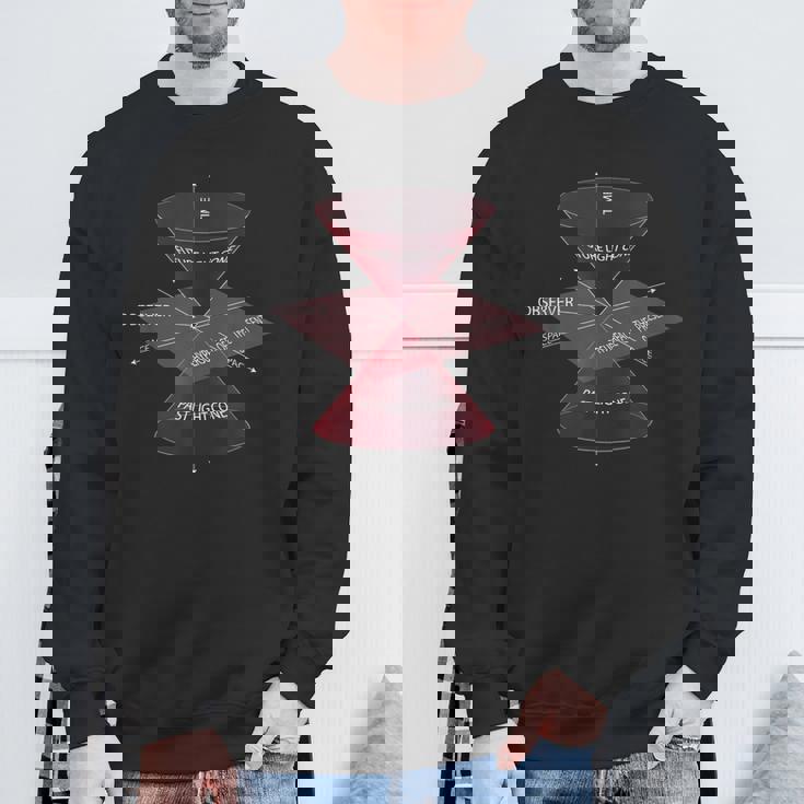 特殊相対性理論量子物理学 スウェットシャツ 高齢者への贈り物