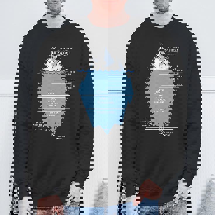 開発者 氷山 プログラマー コンピュータ科学者 コーディング スウェットシャツ 高齢者への贈り物