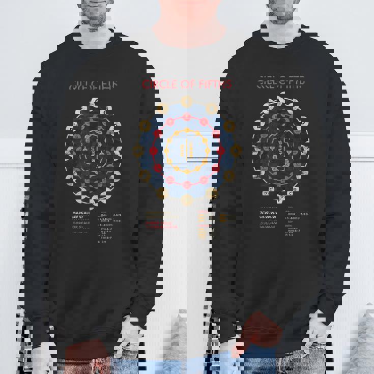 音楽理論 フラットス シャープス 作曲家 サークルオブ5thバンド スウェットシャツ 高齢者への贈り物