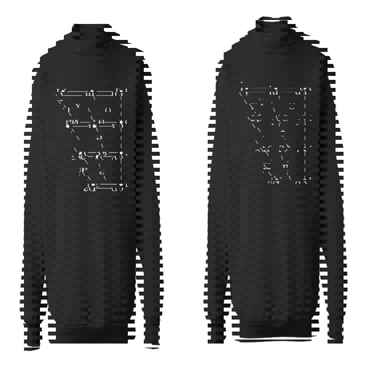 Ipa International 音声アルファベット母音チャート スウェットシャツ