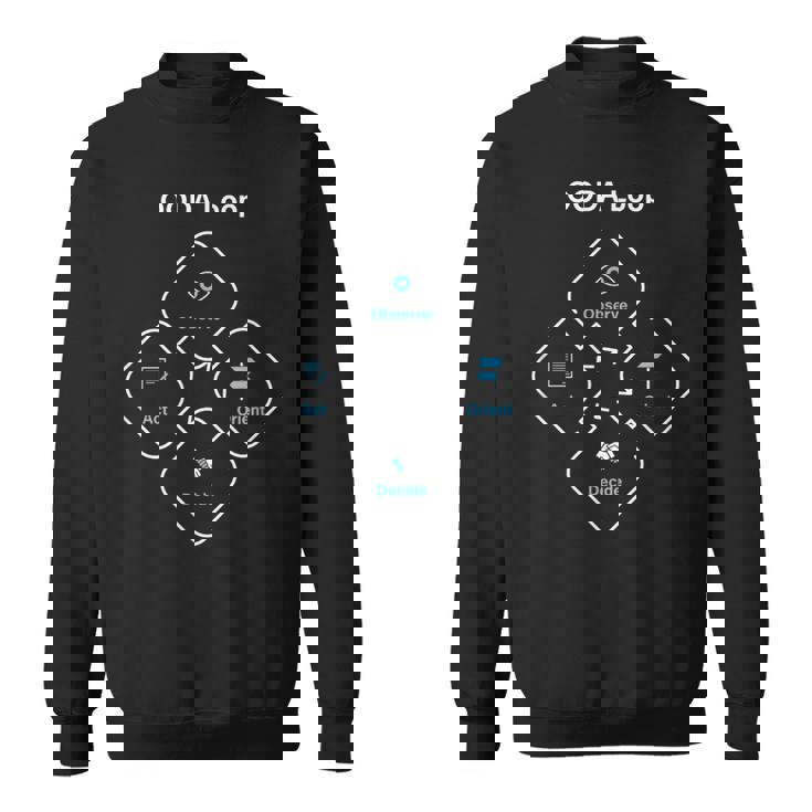 Ooda ループ スウェットシャツ