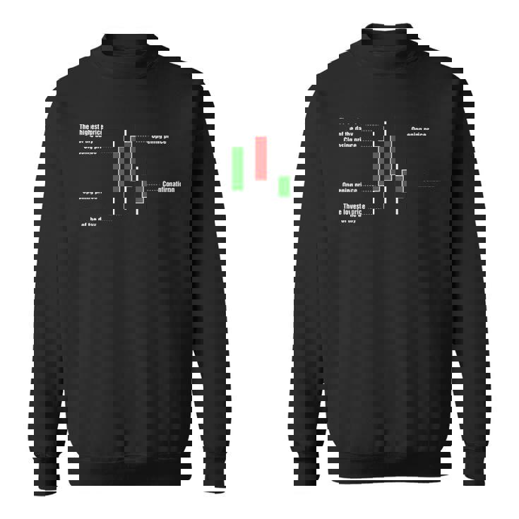 トレーディング ローソクスティック 説明 暗号 投資家 株 トレーダー スウェットシャツ