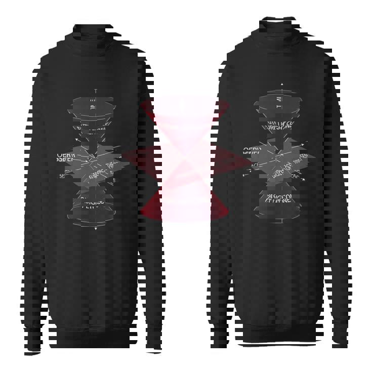 特殊相対性理論量子物理学 スウェットシャツ