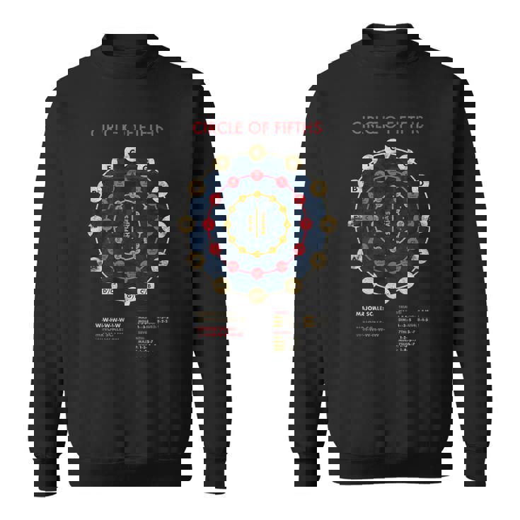 音楽理論 フラットス シャープス 作曲家 サークルオブ5thバンド スウェットシャツ